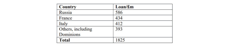 war loans